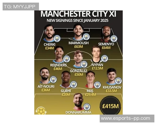 格伊曼城防线储备人数已达11人总身价突破4亿引发热议